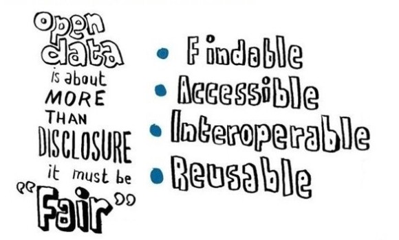 FAIR: Findable, Accessible, Interoperable, Reusable
